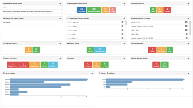 Monthly Report