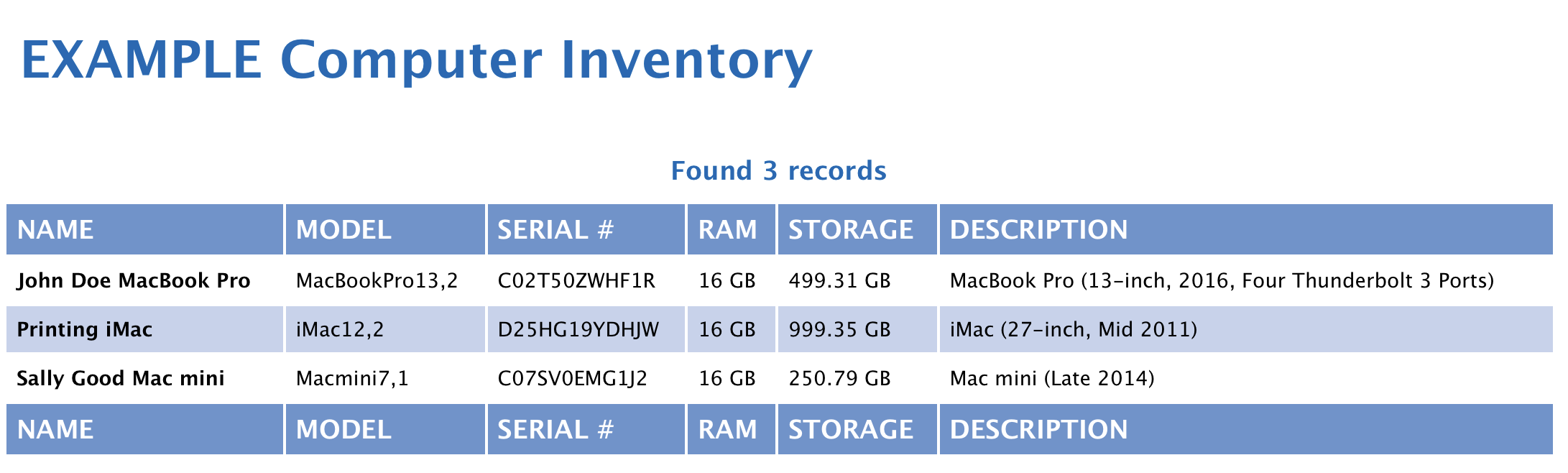 Inventory Example