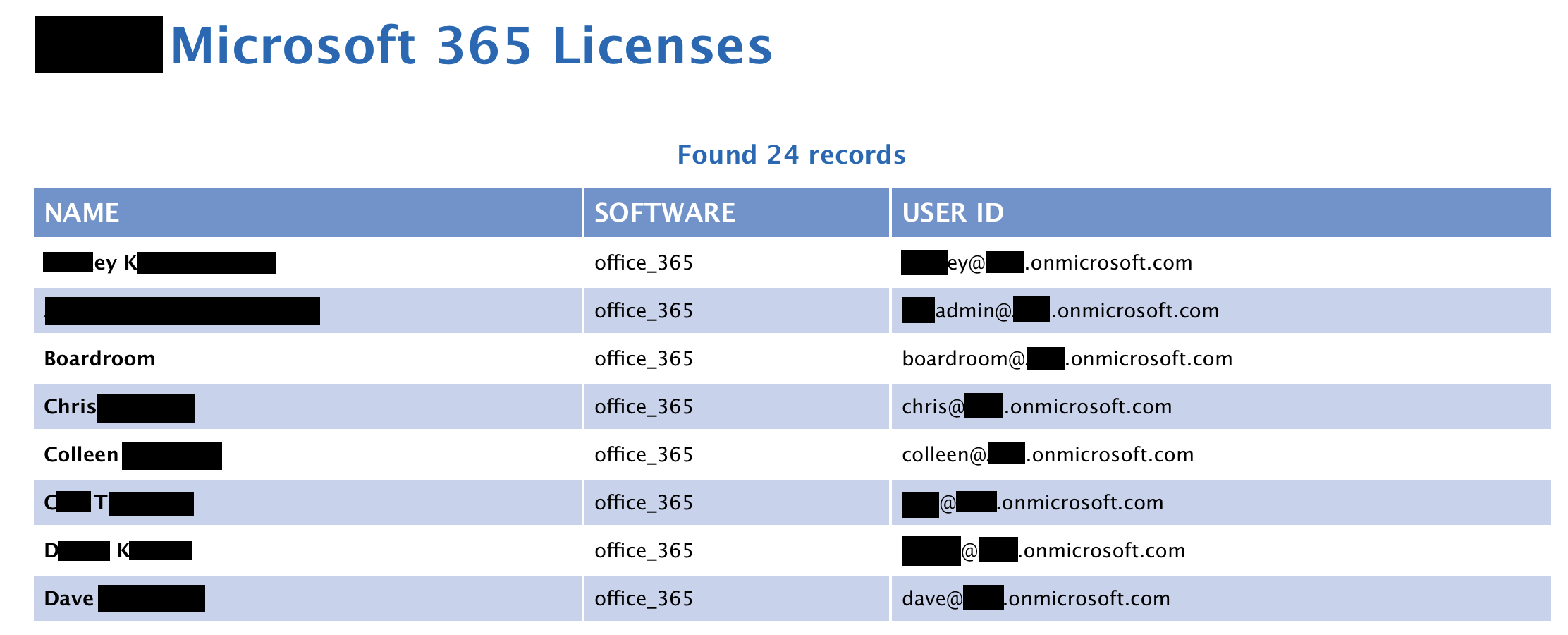 License Listing