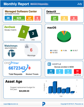 Monthly Report Sample