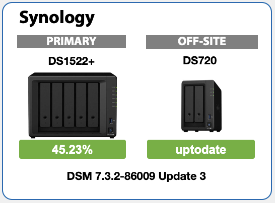 Synology